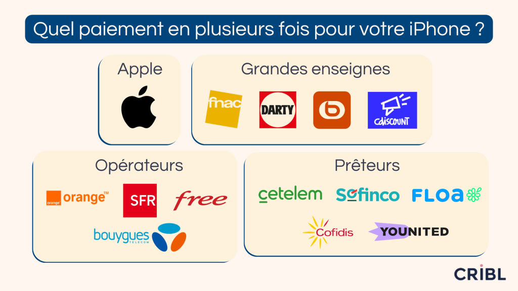 Iphone En Plusieurs Fois